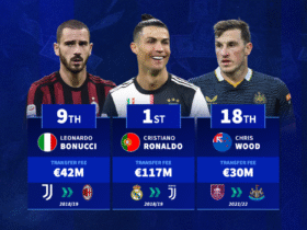 Cristiano Ronaldo, Leonardo Bonucci & Co. - The most expensive ever transfers for players aged 30 or over