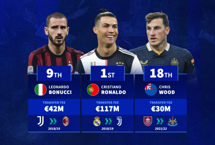 Cristiano Ronaldo, Leonardo Bonucci & Co. - The most expensive ever transfers for players aged 30 or over