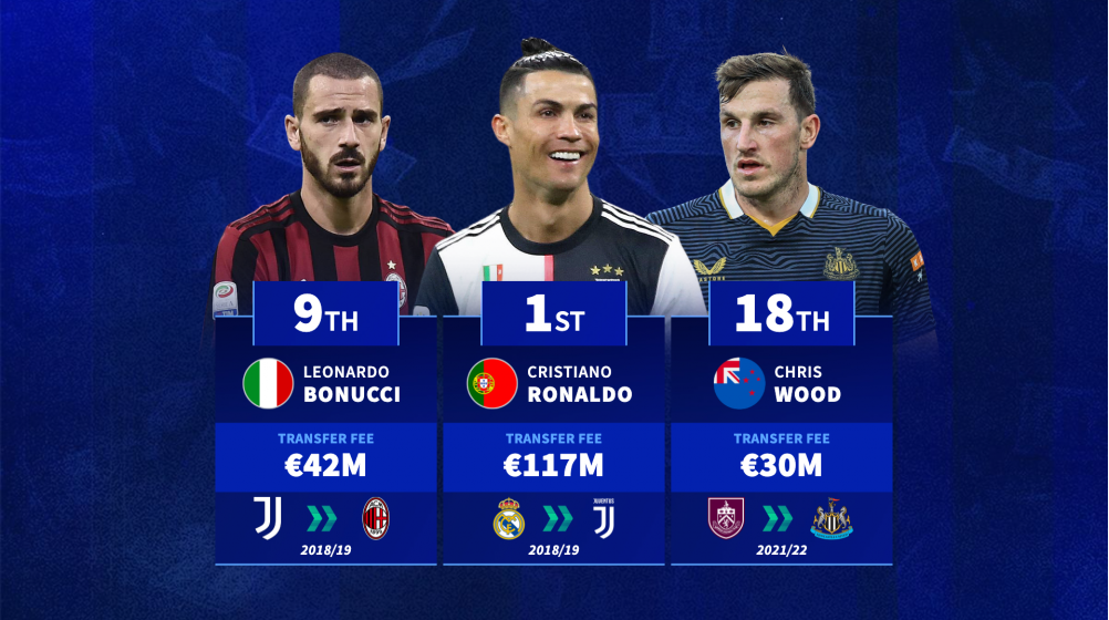 Cristiano Ronaldo, Leonardo Bonucci & Co. - The most expensive ever transfers for players aged 30 or over