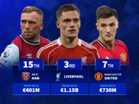 Man Utd 7th & Liverpool 3rd - The most valuable Premier League squads