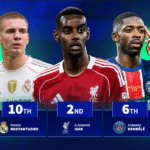 Pedri 8th, Huijsen 4th & Isak 2nd - Players with the biggest market value rise in 2025