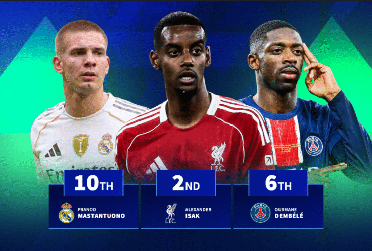 Pedri 8th, Huijsen 4th & Isak 2nd - Players with the biggest market value rise in 2025