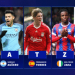 The top Premier League goalscorer for each letter of the alphabet - From Sergio Agüero to Wilfried Zaha