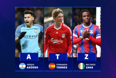 The top Premier League goalscorer for each letter of the alphabet - From Sergio Agüero to Wilfried Zaha