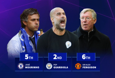 Ferguson 6th & Mourinho 5th - Premier League managers with best home records revealed