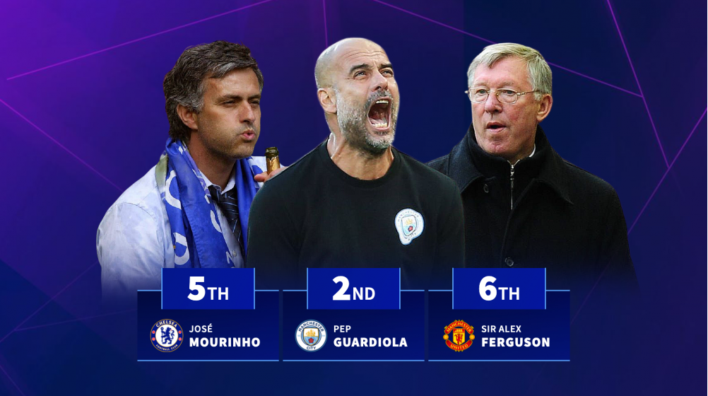 Ferguson 6th & Mourinho 5th - Premier League managers with best home records revealed