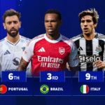 Brazil 3rd, Italy 9th - The nations with the most Premier League players this season