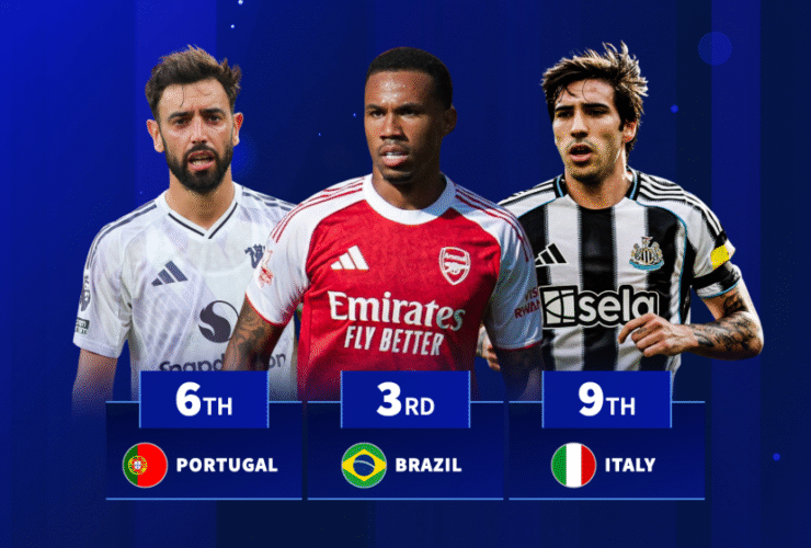 Brazil 3rd, Italy 9th - The nations with the most Premier League players this season