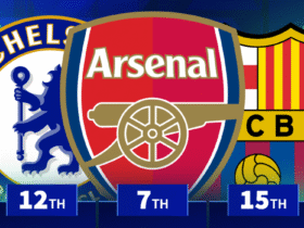 Chelsea 12th, Arsenal 7th - Which clubs have gained the most market value in 2025?