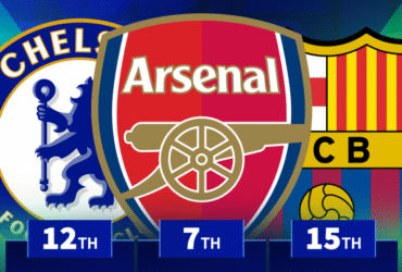 Chelsea 12th, Arsenal 7th - Which clubs have gained the most market value in 2025?