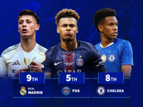 Real Madrid 9th & Chelsea 8th - Which clubs hand U21 stars most minutes?