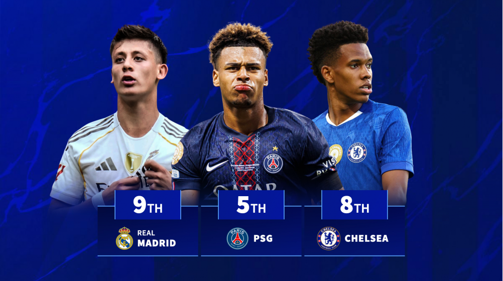 Real Madrid 9th & Chelsea 8th - Which clubs hand U21 stars most minutes?