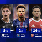 Doué 2nd, Nwaneri 16th - Which U21 stars have the most goals and assists in 2025?