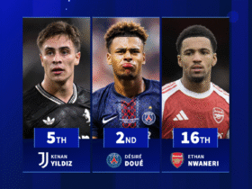 Doué 2nd, Nwaneri 16th - Which U21 stars have the most goals and assists in 2025?