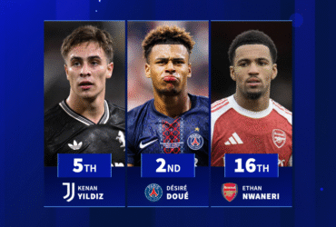 Doué 2nd, Nwaneri 16th - Which U21 stars have the most goals and assists in 2025?
