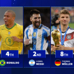 Lionel Messi, Ronaldo & Co. - The players with the most World Cup goal contributions