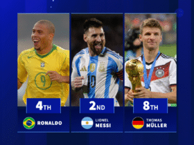 Lionel Messi, Ronaldo & Co. - The players with the most World Cup goal contributions