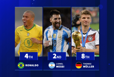 Lionel Messi, Ronaldo & Co. - The players with the most World Cup goal contributions