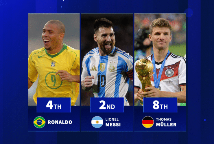 Lionel Messi, Ronaldo & Co. - The players with the most World Cup goal contributions