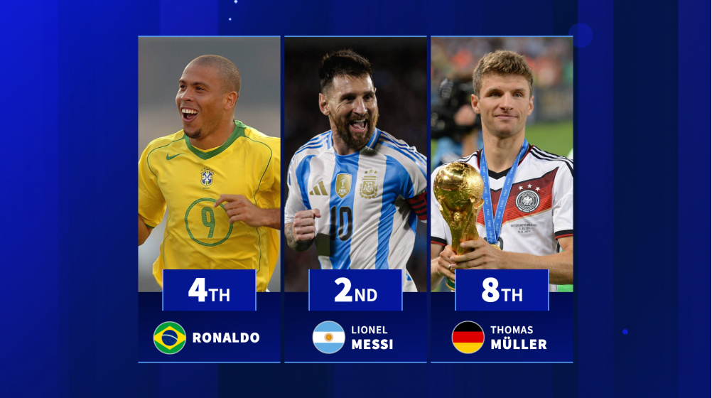 Lionel Messi, Ronaldo & Co. - The players with the most World Cup goal contributions