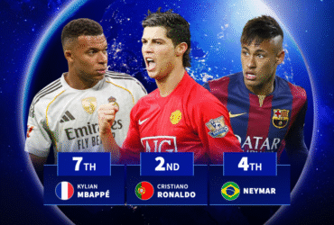 Messi, Ronaldo, Mbappe: Stars have registered 4+ goal contributions in most games