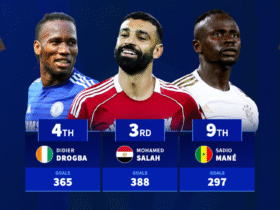 Salah 3rd, Drogba 4th & Mane 9th: The record African goalscorers ever