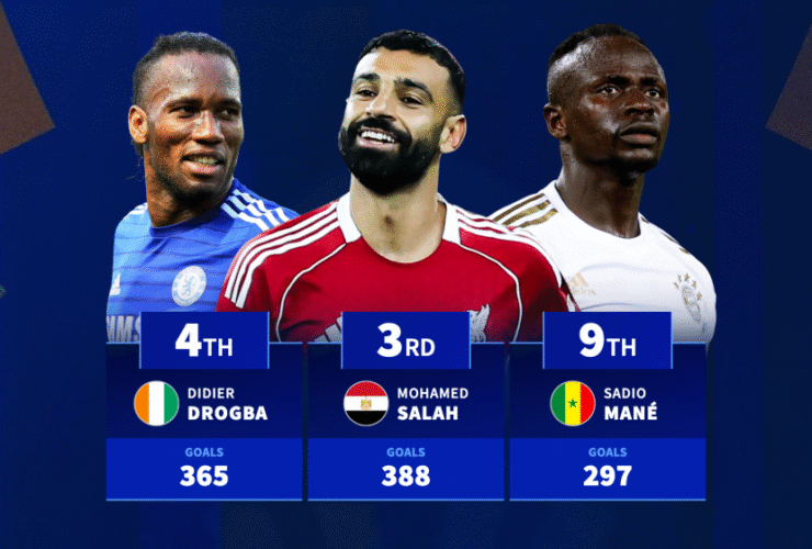 Salah 3rd, Drogba 4th & Mane 9th: The record African goalscorers ever