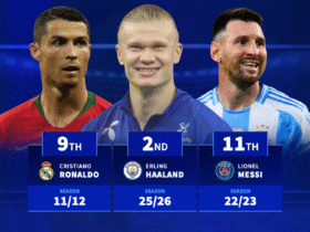 Haaland, Messi & Ronaldo: The best ever starts to the season revealed