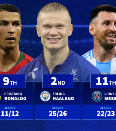Haaland, Messi & Ronaldo: The best ever starts to the season revealed