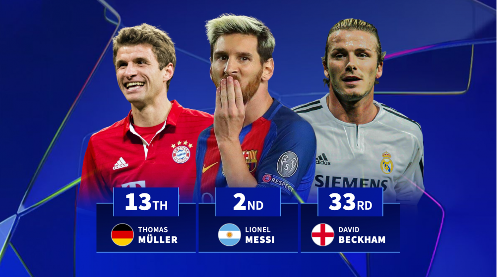 Most Champions League minutes: Top 150 players revealed with Messi second