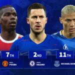 Haaland, Pogba & Salah included: 20 Premier League clubs' most valuable players in history