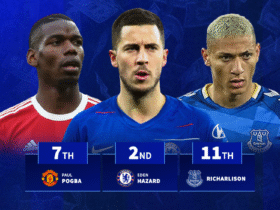 Haaland, Pogba & Salah included: 20 Premier League clubs' most valuable players in history