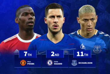 Haaland, Pogba & Salah included: 20 Premier League clubs' most valuable players in history