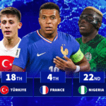 The top 20 nations with the most valuable footballers revealed