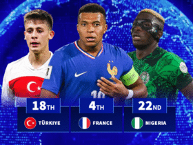 The top 20 nations with the most valuable footballers revealed