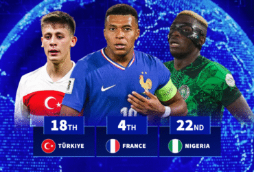 The top 20 nations with the most valuable footballers revealed