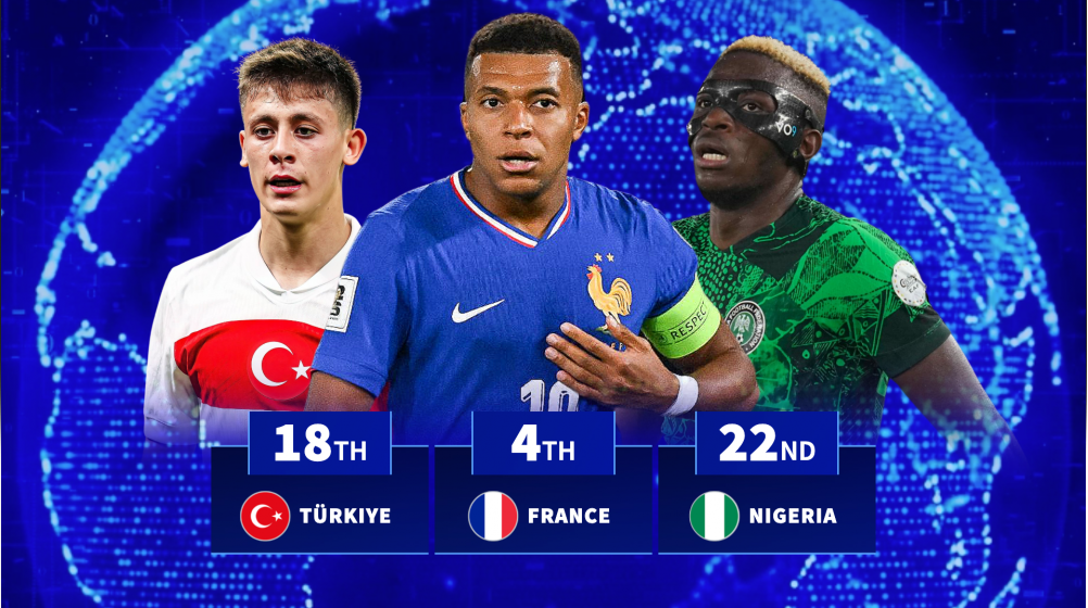 The top 20 nations with the most valuable footballers revealed