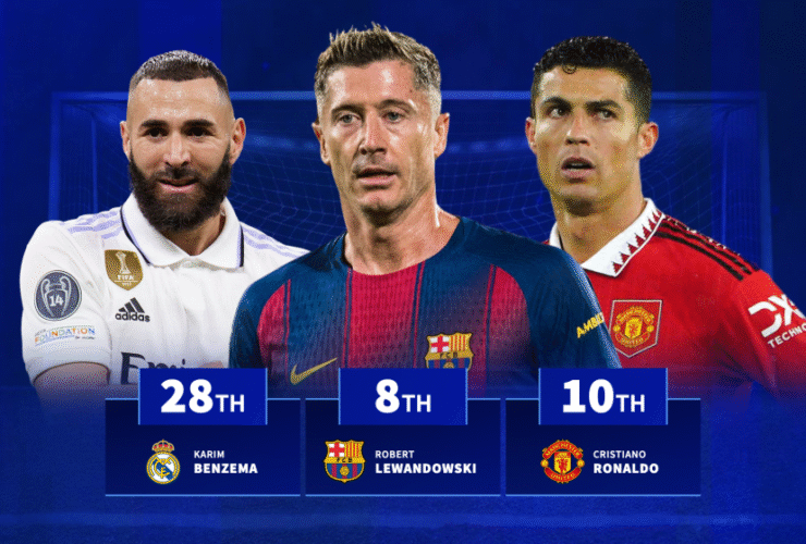 Lewandowski, Ronaldo & Co: The oldest players to ever score hat-tricks