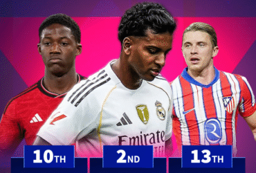 Gallagher 14th, Rodrygo 2nd - The most valuable underused stars in need of a move in January