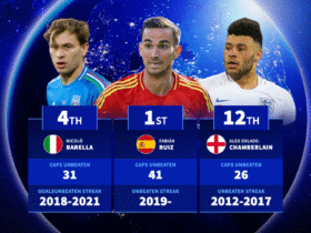 Fabián Ruiz leads the way - Players with longest unbeaten runs since making their international debut