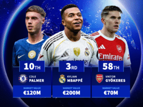 The 100 most valuable players in the world - Kylian Mbappe 3rd, Cole Palmer 10th, Viktor Gyökeres 58th