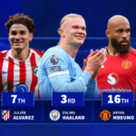 Erling Haaland 3rd, Julian Alvarez 7th, Bryan Mbeumo 16th - The top goalscorers of 2025