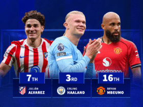 Erling Haaland 3rd, Julian Alvarez 7th, Bryan Mbeumo 16th - The top goalscorers of 2025