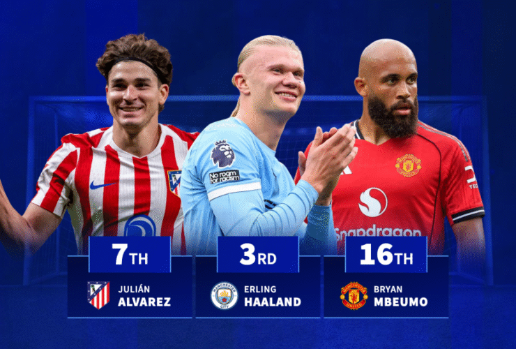 Erling Haaland 3rd, Julian Alvarez 7th, Bryan Mbeumo 16th - The top goalscorers of 2025