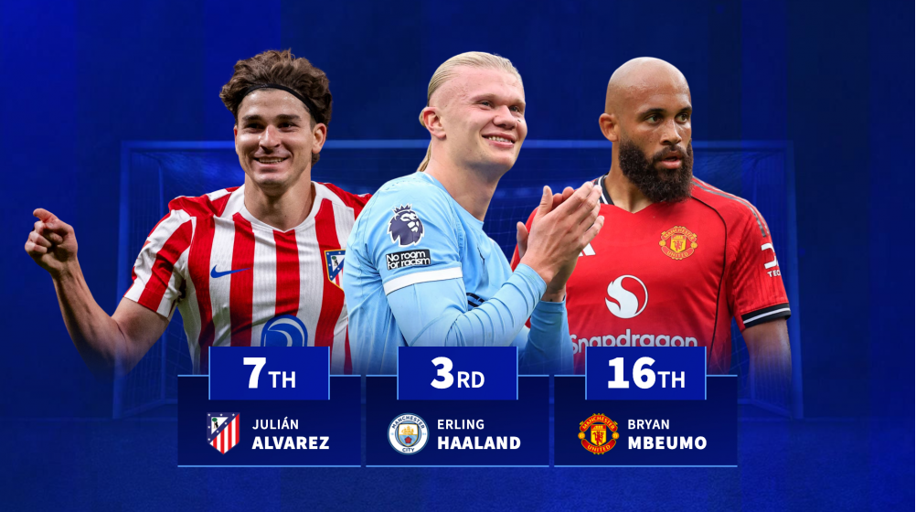 Erling Haaland 3rd, Julian Alvarez 7th, Bryan Mbeumo 16th - The top goalscorers of 2025