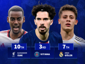 Isak 10th & Güler 7th: Players to gain the most market value in 2025