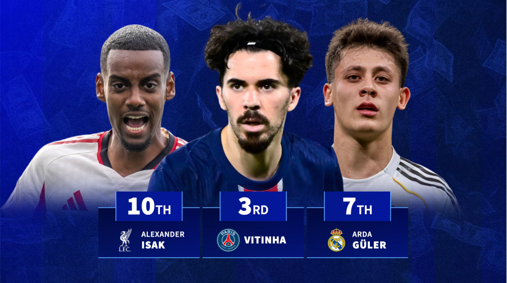 Isak 10th & Güler 7th: Players to gain the most market value in 2025