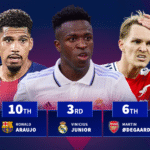 Wirtz 8th & Vinicius Jr 3rd: Which players dropped most in market value across 2025?