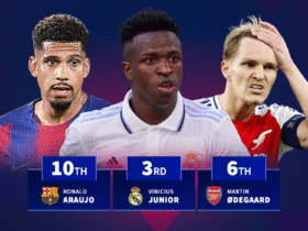 Wirtz 8th & Vinicius Jr 3rd: Which players dropped most in market value across 2025?