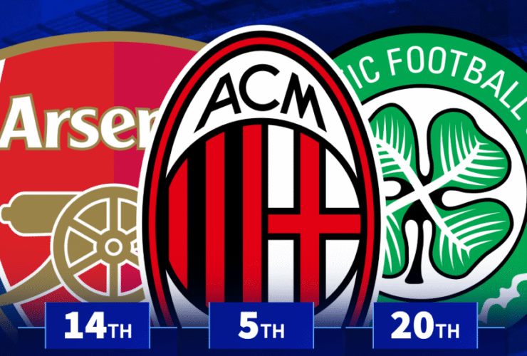 Celtic 20th, Arsenal 14th - Which European clubs had the highest average attendances in 2025?